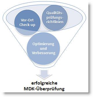 Check-up Qualität